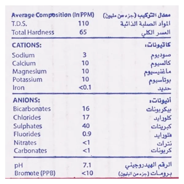 200 مياة تانيا مل